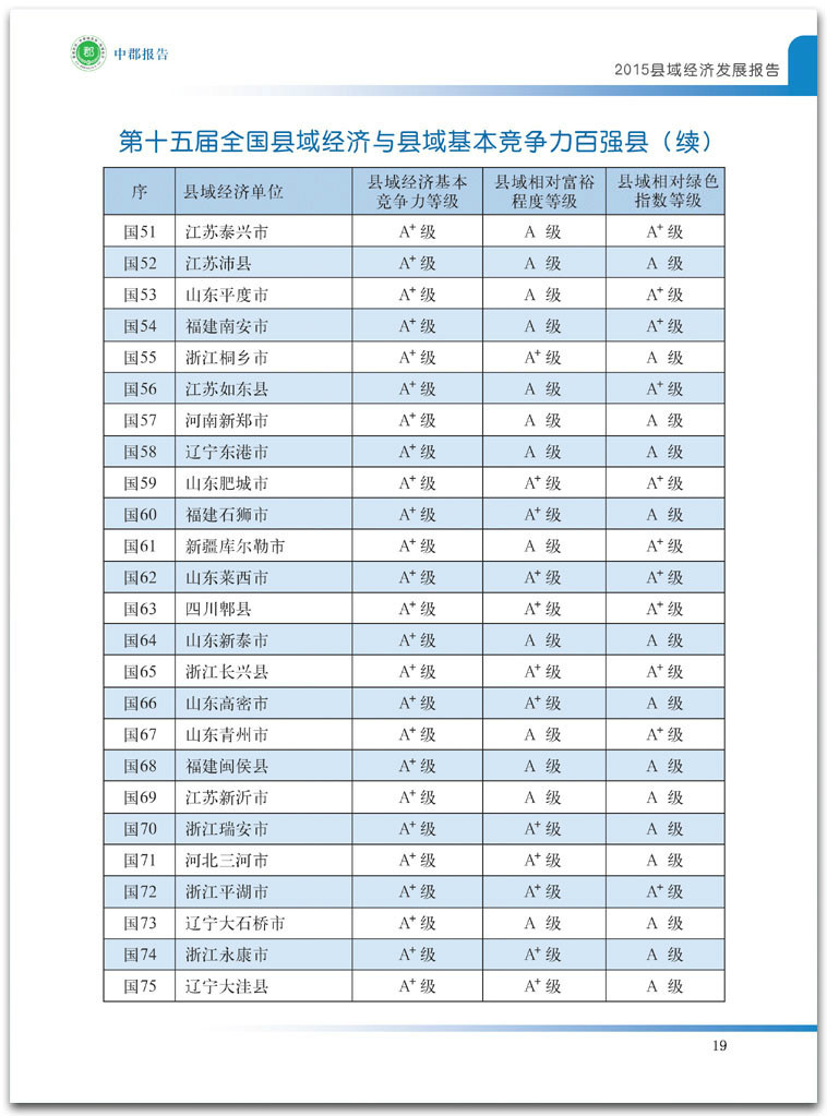 2015第十五屆百強縣