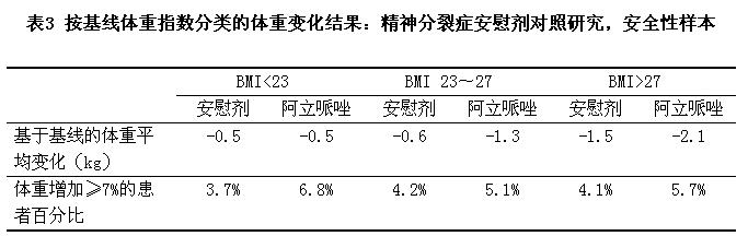 阿立哌唑片