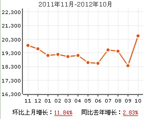 金地格林世界布魯斯郡