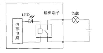 計算機控制信號