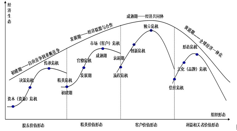 進化路線圖