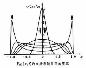 耗散結構