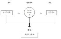 產品組合元素