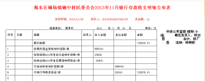 塗培和取得高額補貼