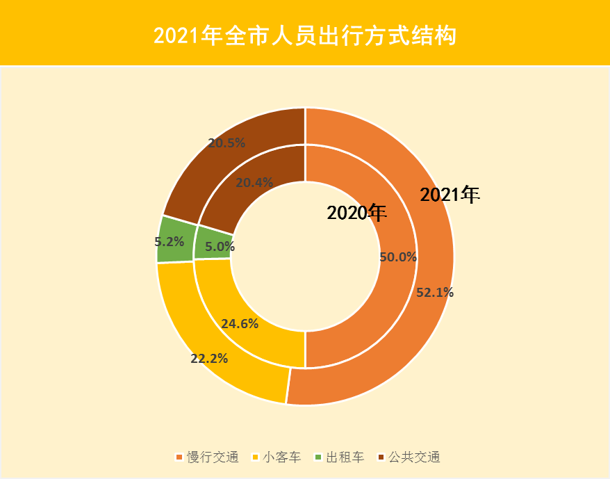 2021年上海交通運行監測年度報告