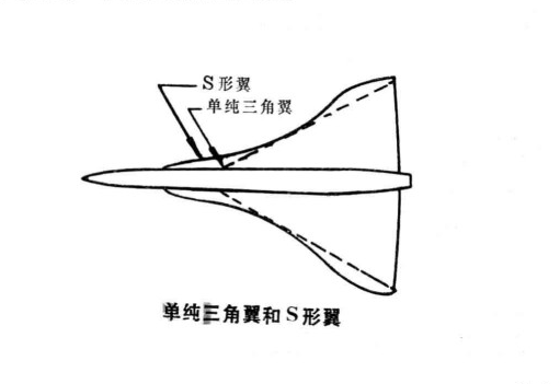 S形前緣機翼