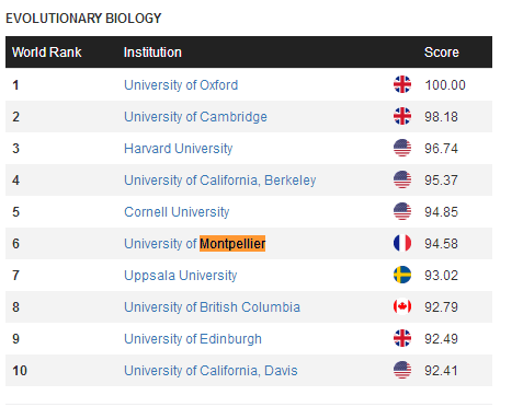 EVOLUTIONARYBIOLOGY排名