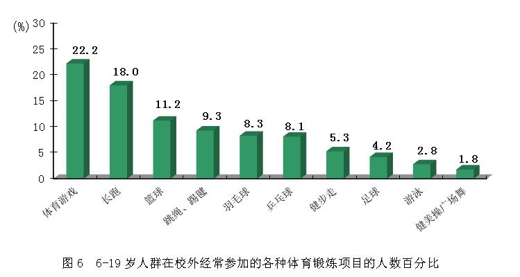 2014年全民健身活動狀況調查公報