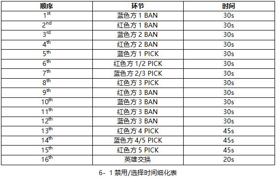 2023年王者榮耀挑戰者杯