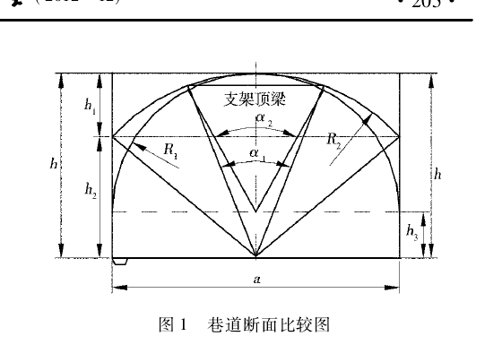 圓弧拱