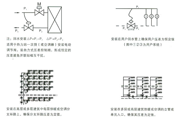 壓差閥