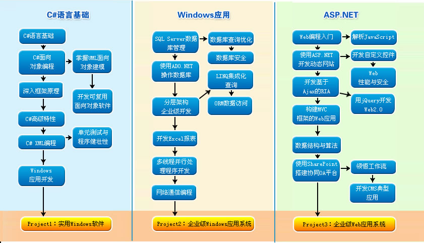 課程內容