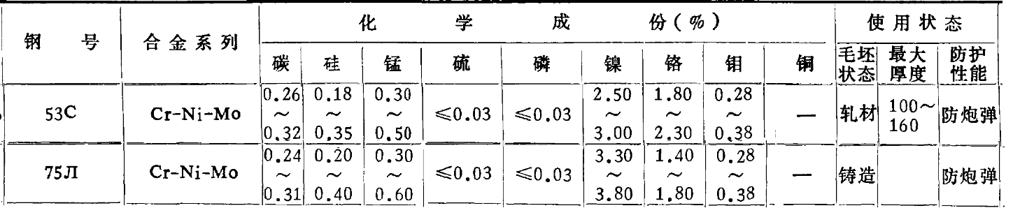 is-7坦克