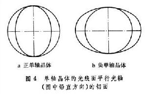 晶體光學