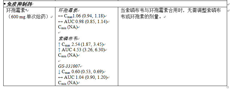 索磷布韋片