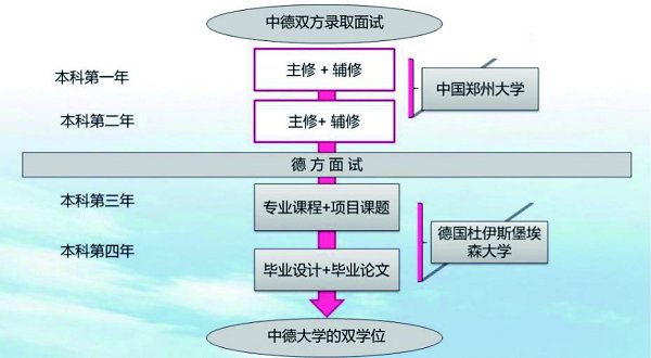 鄭州大學中德學院