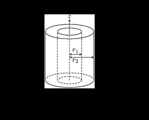 轉動慣量列表