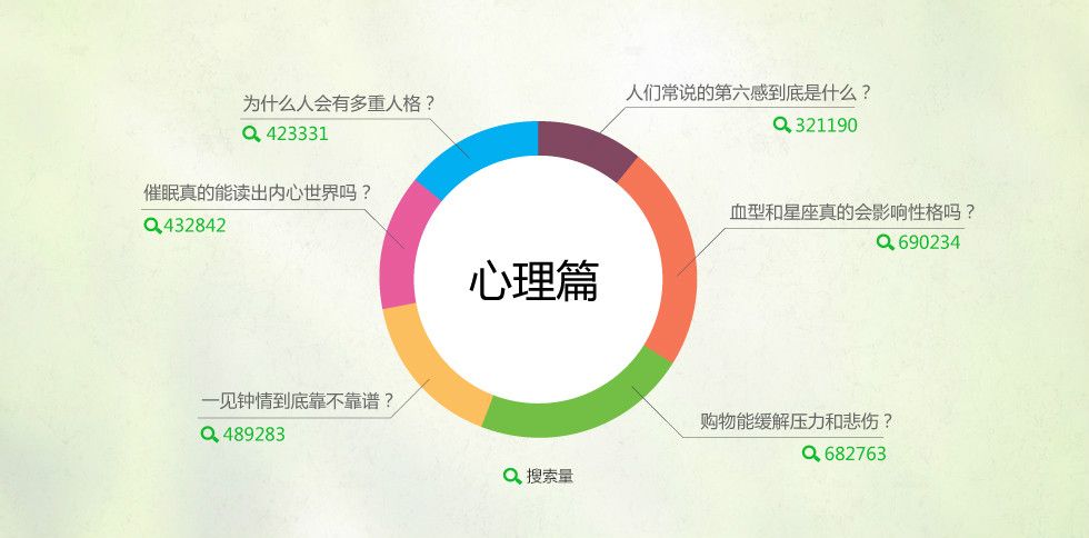 那些年我們一起信過的謠言