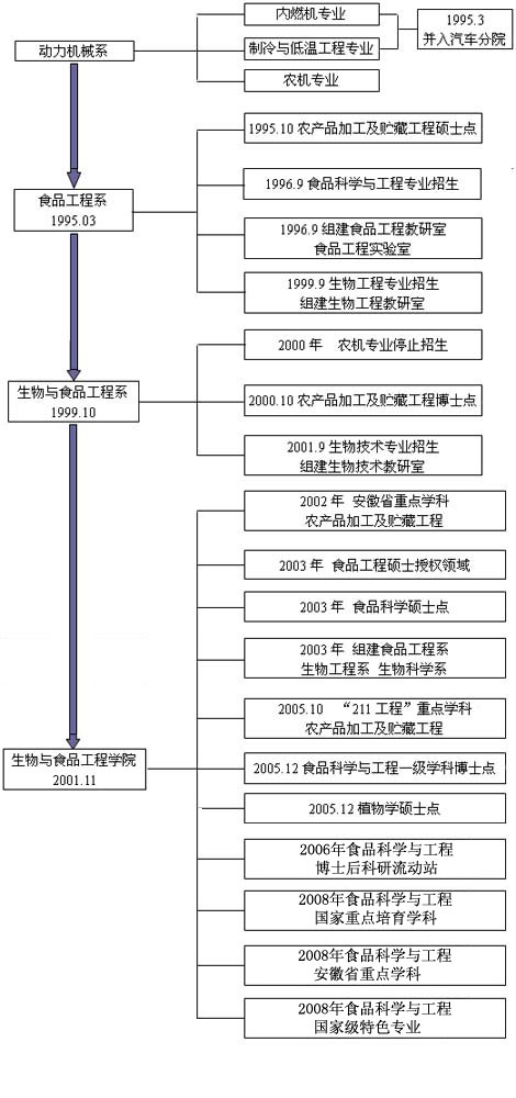 歷史沿革