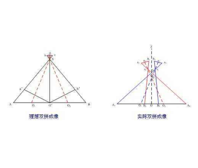 基-高比(基高比)