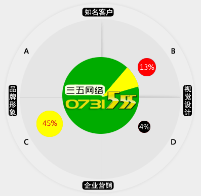 三五網路