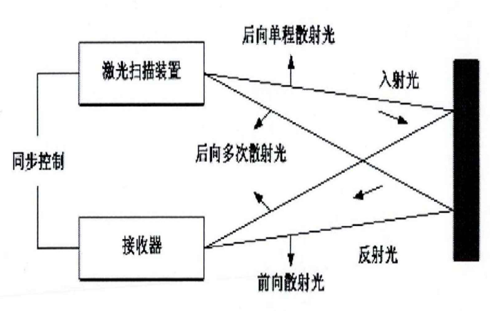 海底成像系統