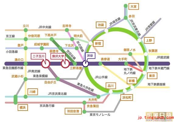 民間版捷運乘車指南