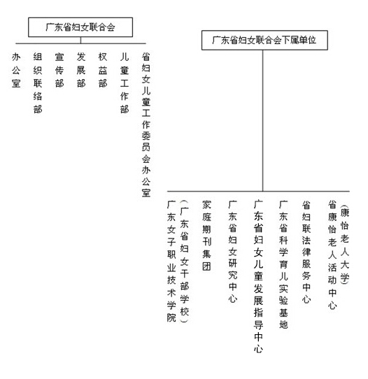 廣東省婦女聯合會