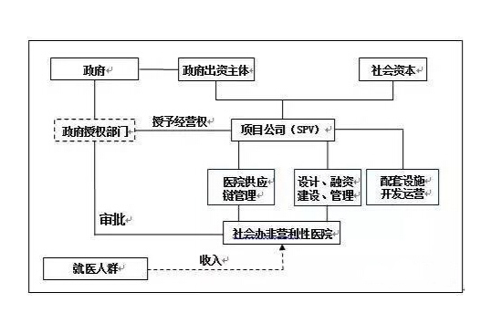 BOO模式