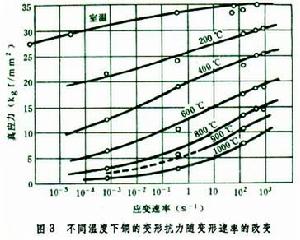 塑性變形的力學原理