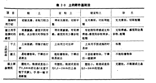 野外監別法