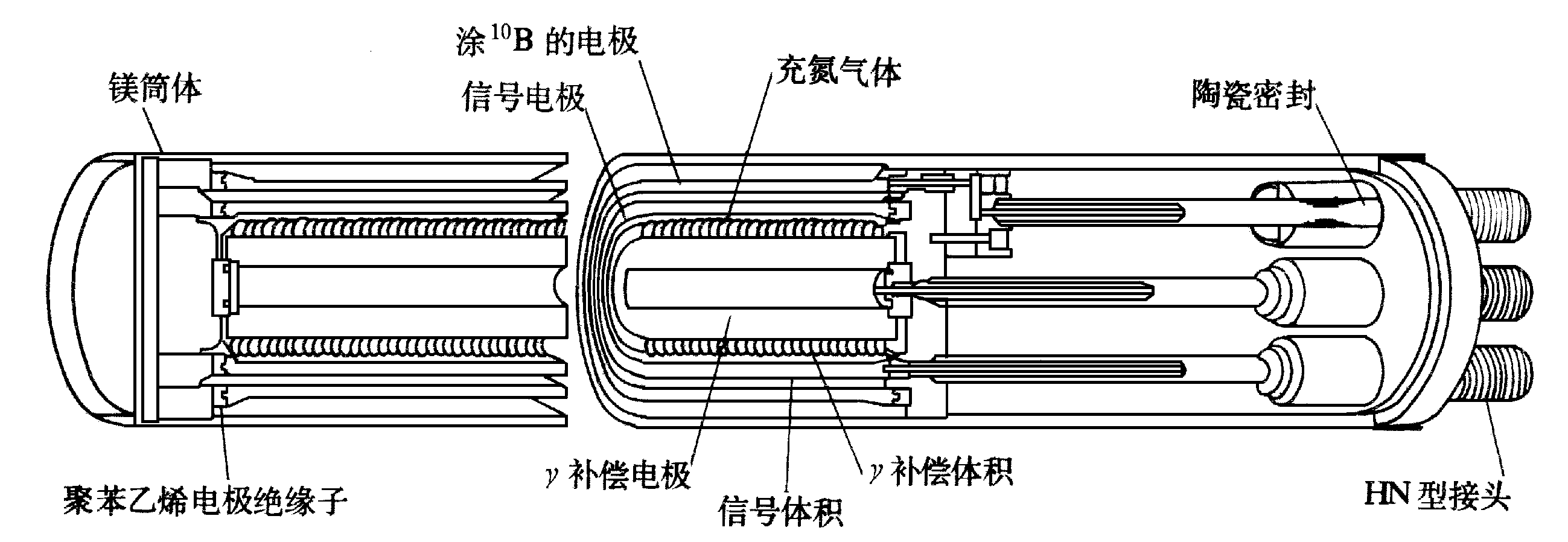 補償電離室