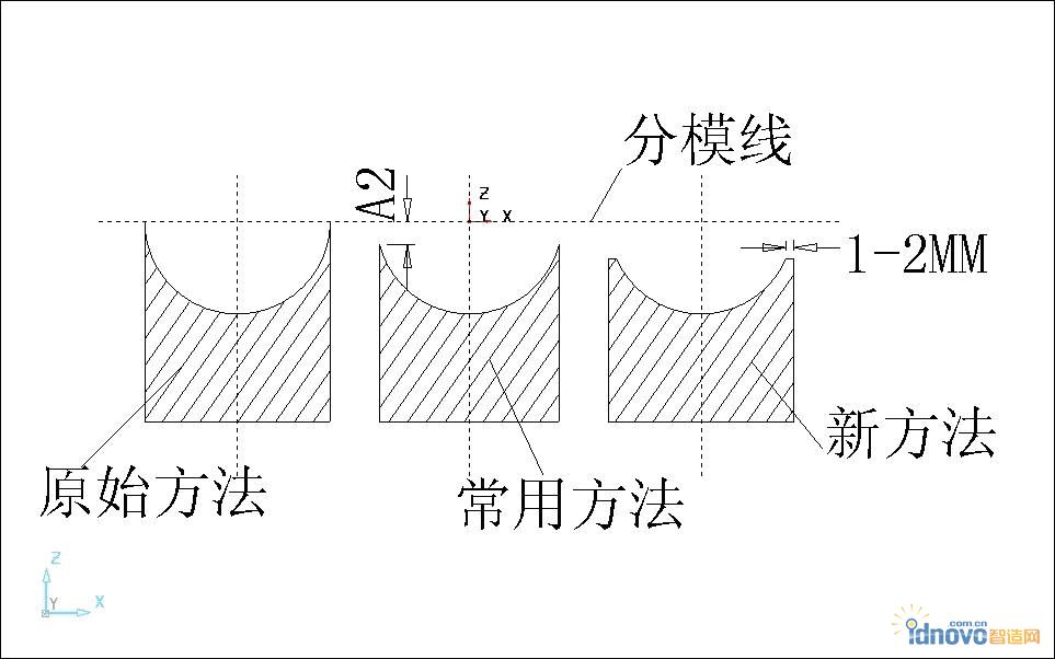 切邊模