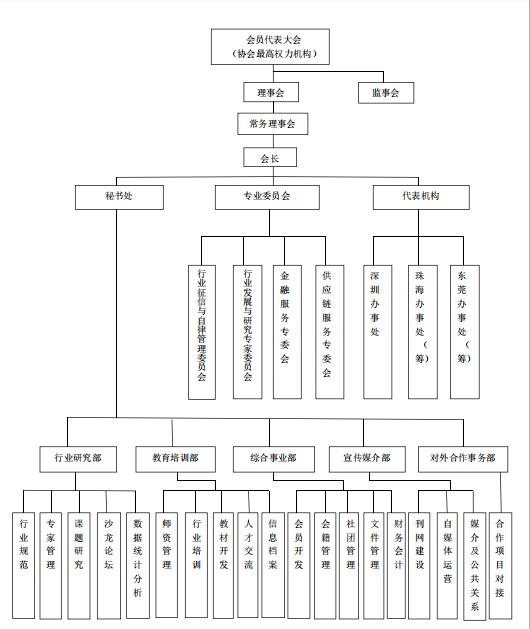 組織架構