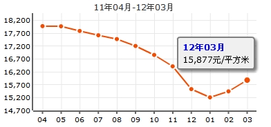 金地梅隴鎮二期