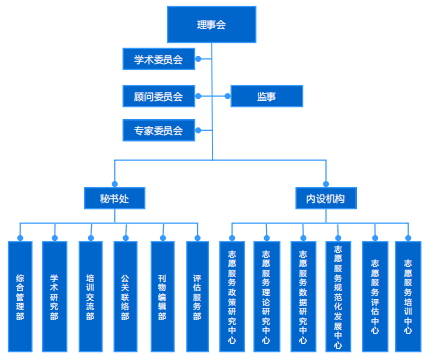 青春志願服務研究院