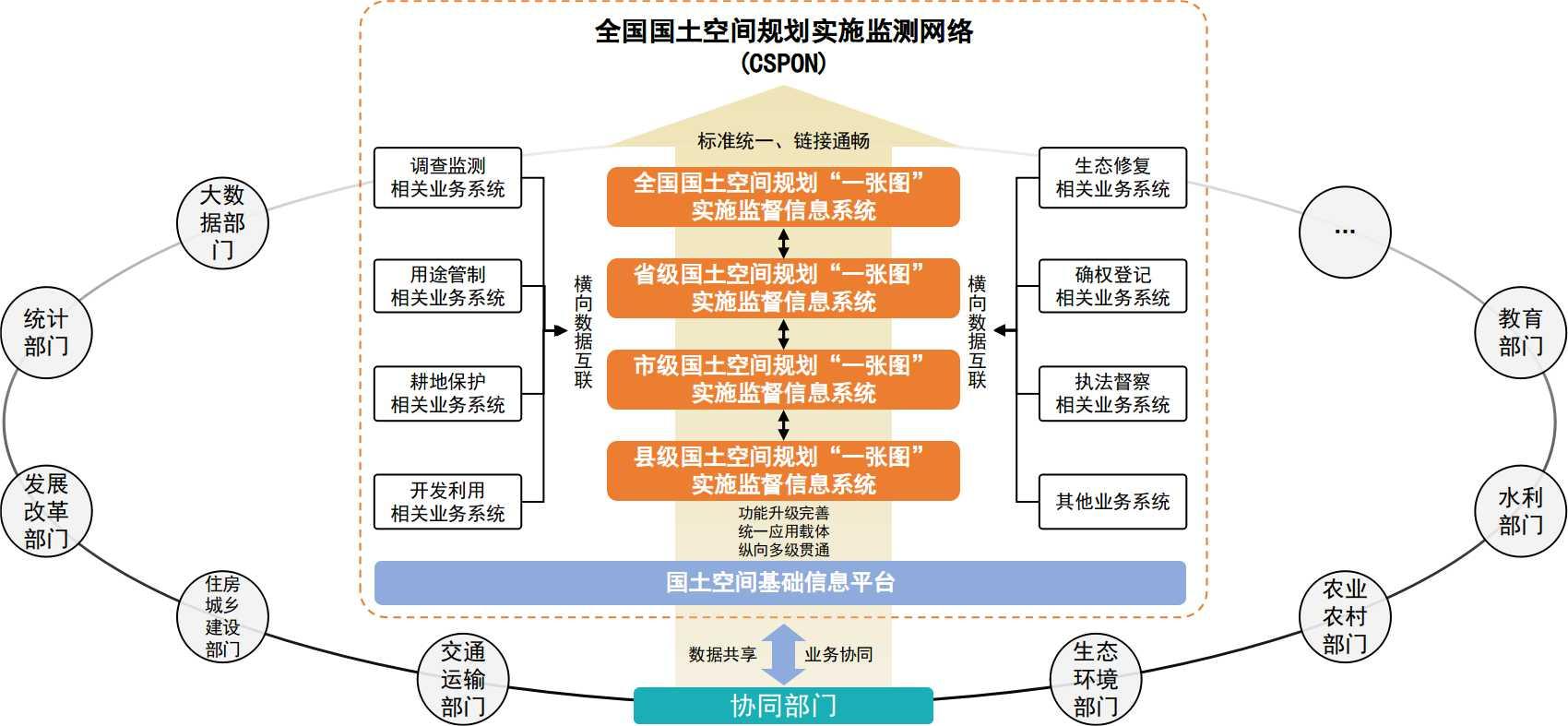 全國國土空間規劃實施監測網路建設工作方案（2023-2027年）