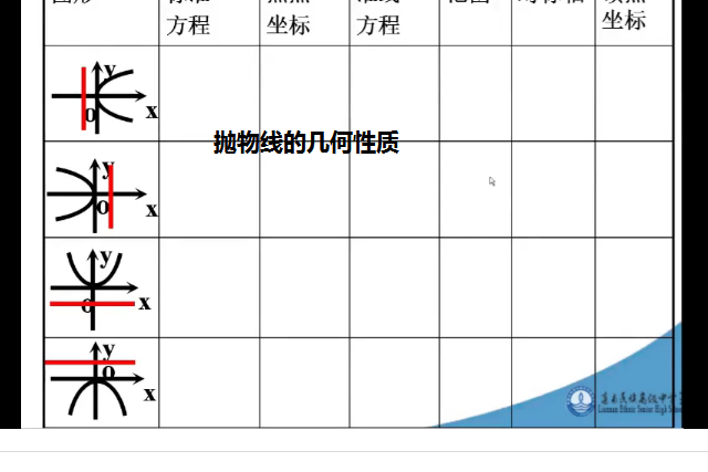 拋物線的幾何性質