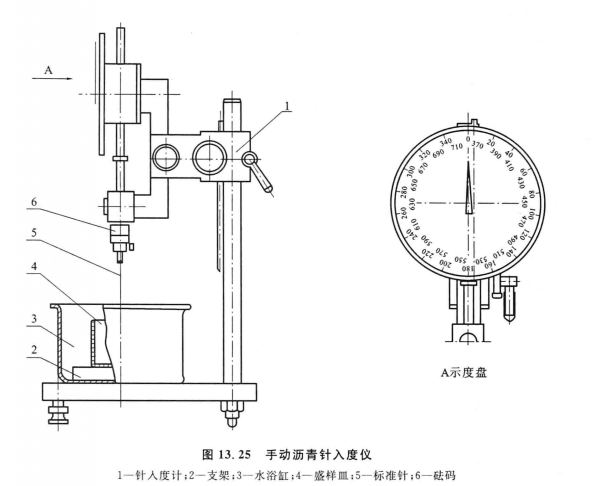 針入度測定計