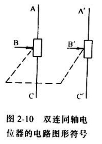 同軸電位器