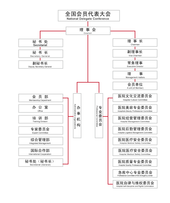 組織機構：