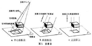 畫法幾何