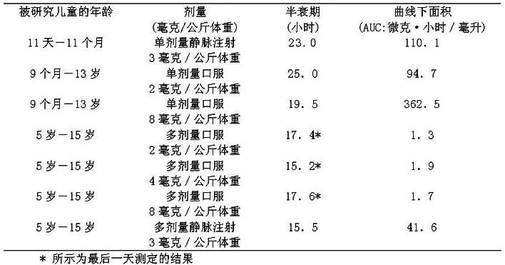 氟康唑氯化鈉注射液