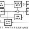 頻率捷變雷達