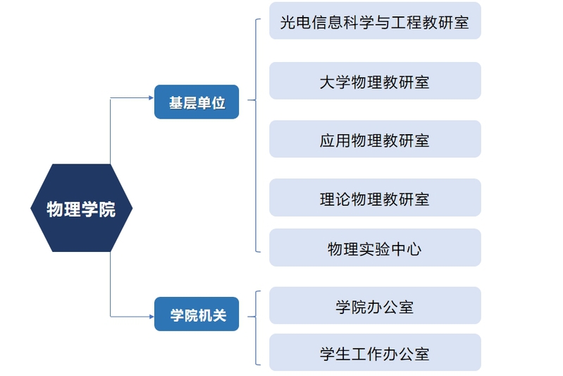 哈爾濱工業大學物理學院