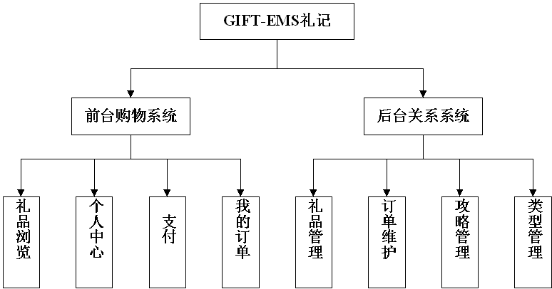 Java EE輕量級框架套用與開發——S2SH