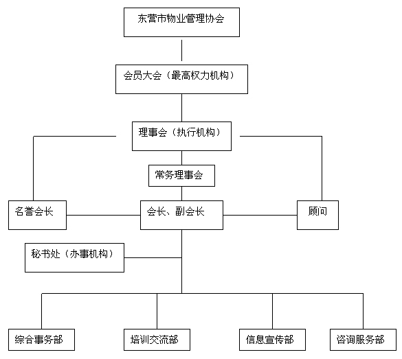 組織架構