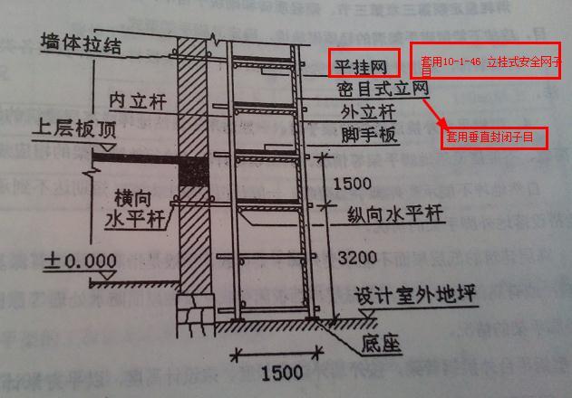 柱平法