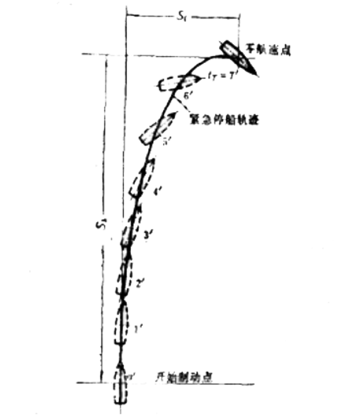 停船橫偏