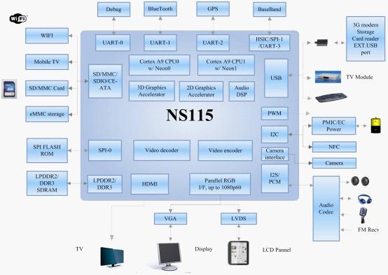 新岸線NS115